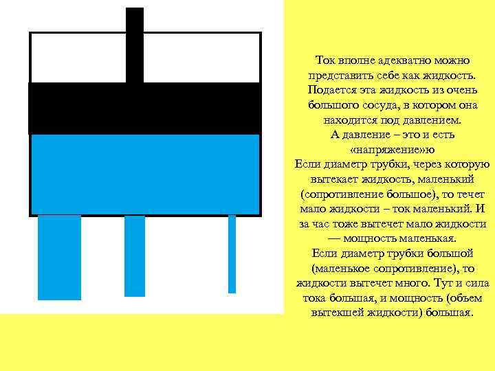 Ток вполне адекватно можно представить себе как жидкость. Подается эта жидкость из очень большого