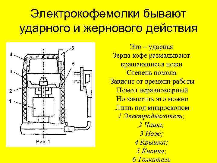 Схема советской кофемолки