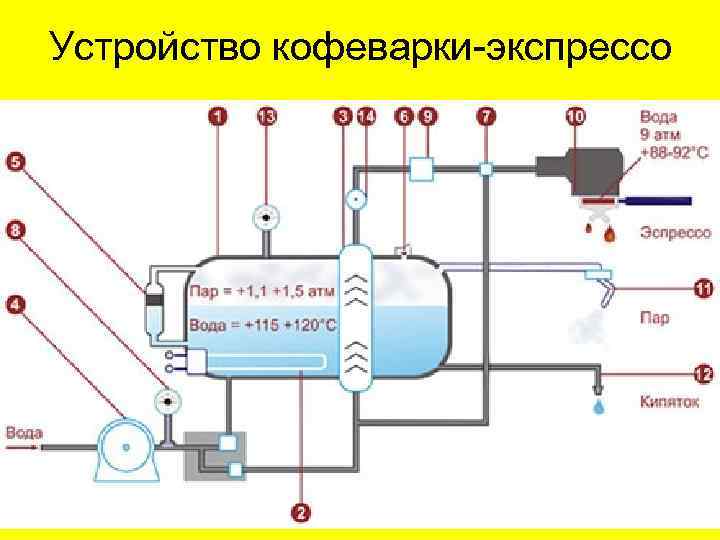 Эспрессо машина схема