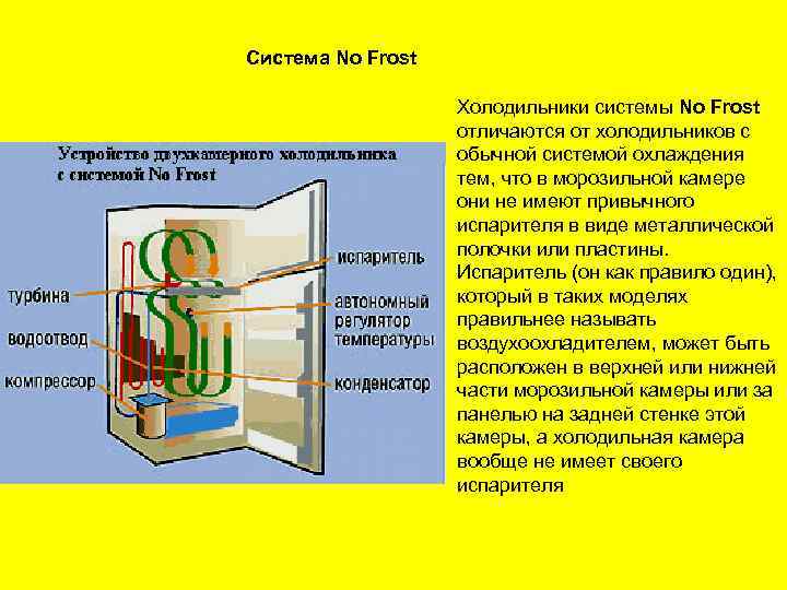 Система No Frost Холодильники системы No Frost отличаются от холодильников с обычной системой охлаждения