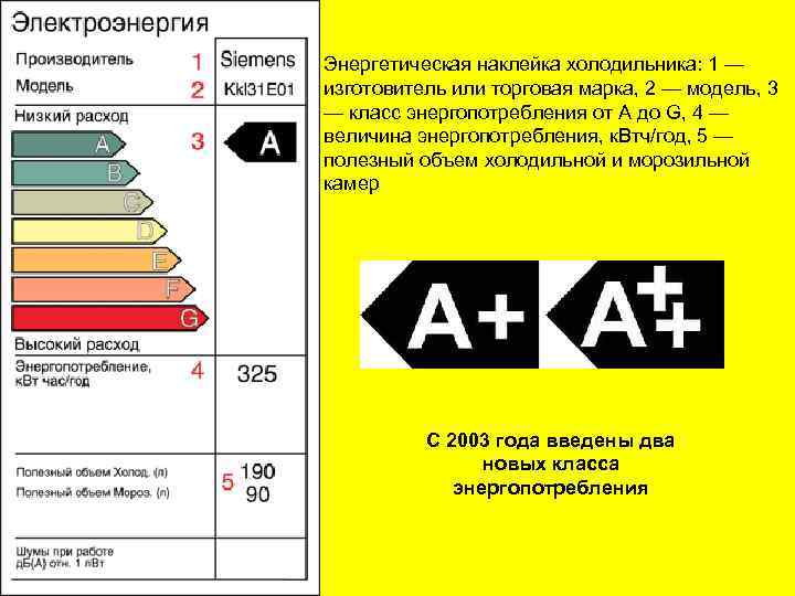 Энергетическая наклейка холодильника: 1 — изготовитель или торговая марка, 2 — модель, 3 —