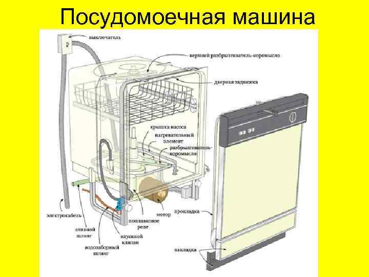 Посудомоечная машина 