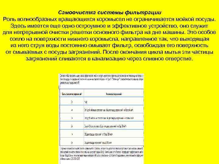 Самоочистка системы фильтрации Роль волнообразных вращающихся коромысел не ограничивается мойкой посуды. Здесь имеется еще