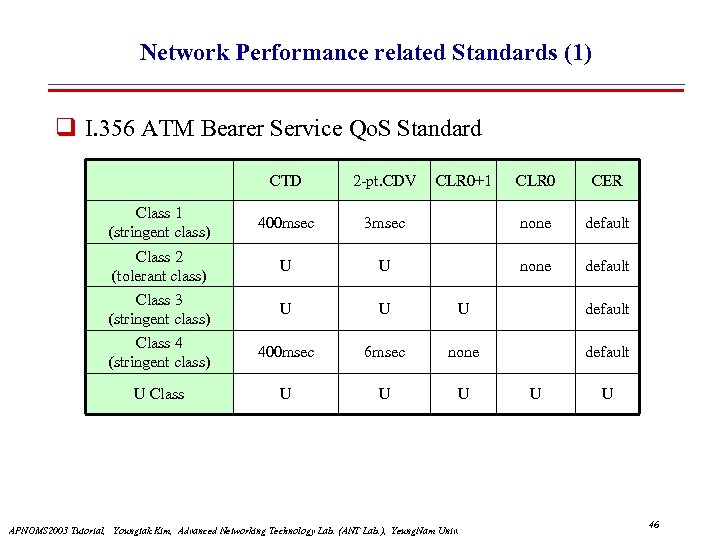 Network Performance related Standards (1) I. 356 ATM Bearer Service Qo. S Standard CTD