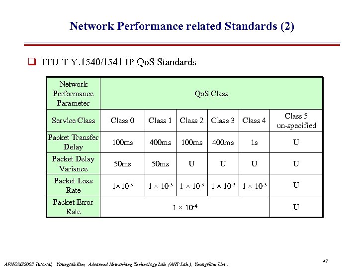 Network Performance related Standards (2) ITU-T Y. 1540/1541 IP Qo. S Standards Network Performance