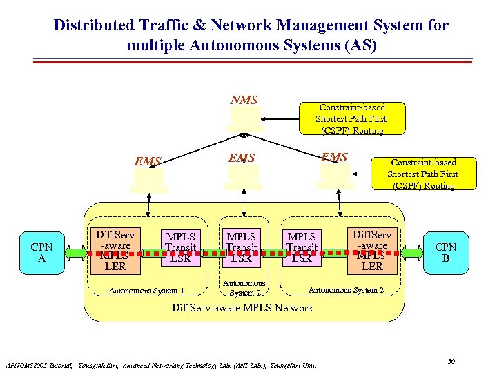Distributed Traffic & Network Management System for multiple Autonomous Systems (AS) NMS CPN A