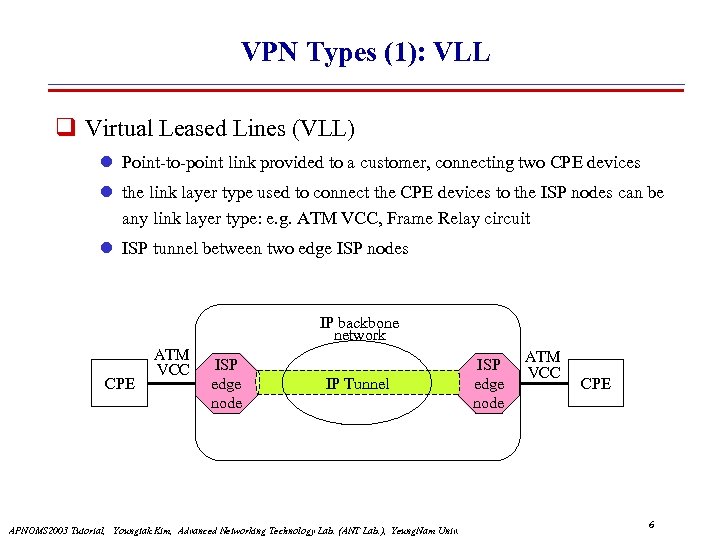 VPN Types (1): VLL Virtual Leased Lines (VLL) l Point-to-point link provided to a