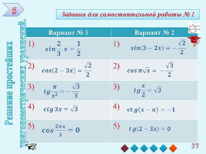 5 Задания для самостоятельной работы № 1 Вариант № 2 1) 1) 2) 2)