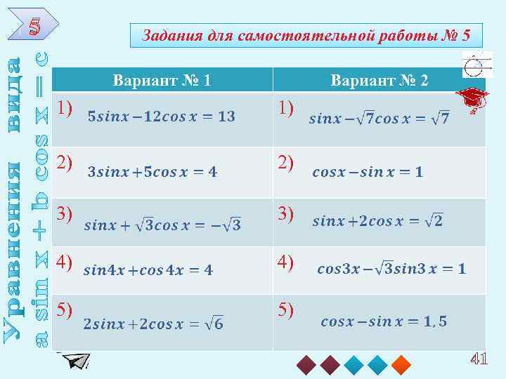 5 Задания для самостоятельной работы № 5 Вариант № 1 Вариант № 2 1)