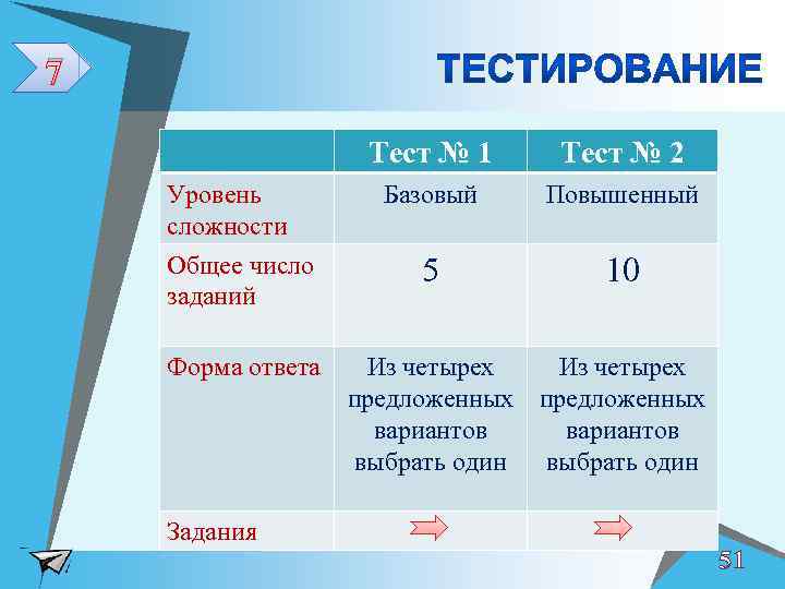 7 Тест № 1 Уровень сложности Общее число заданий Форма ответа Задания Тест №