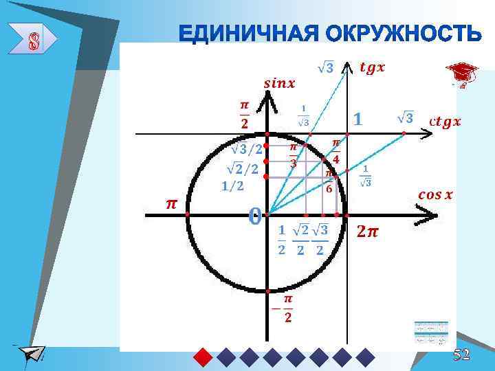 Ctgx корень 3 рисунок