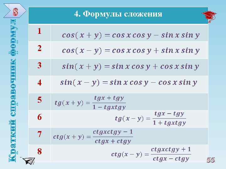 8 4. Формулы сложения 1 2 3 4 5 6 7 8 55 