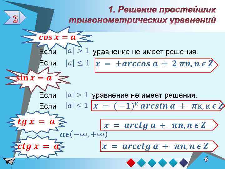 2 Если уравнение не имеет решения. 6 
