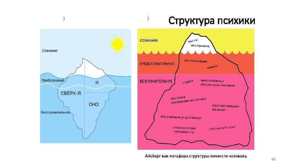 Структура психики 40 