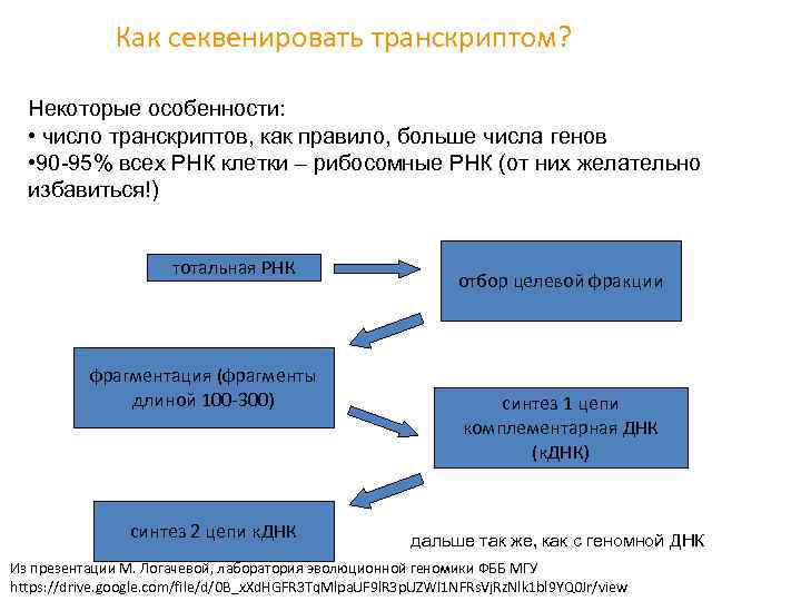 Как секвенировать транскриптом? Некоторые особенности: • число транскриптов, как правило, больше числа генов •