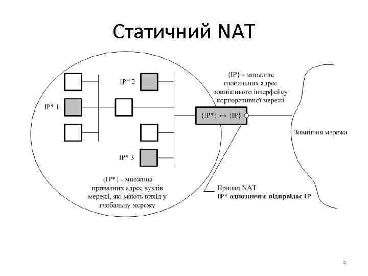 Статичний NAT 3 