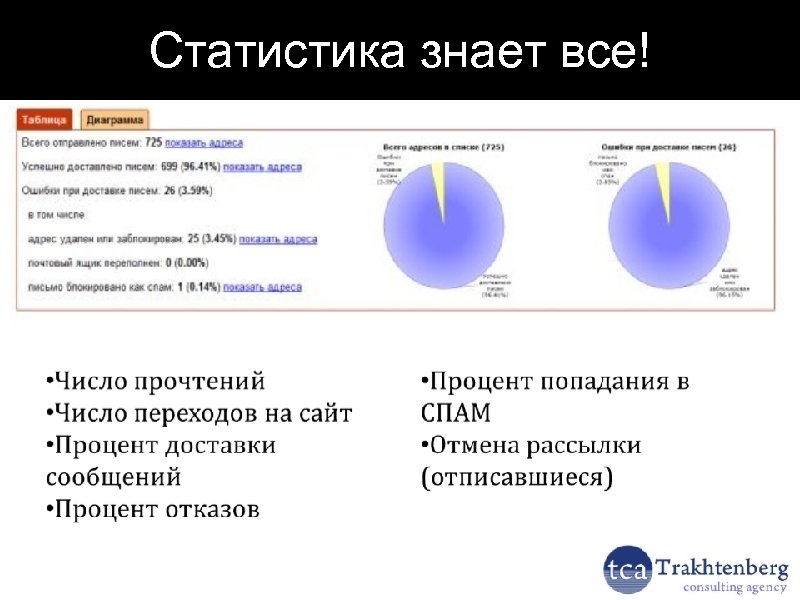 Статистика знает все! 