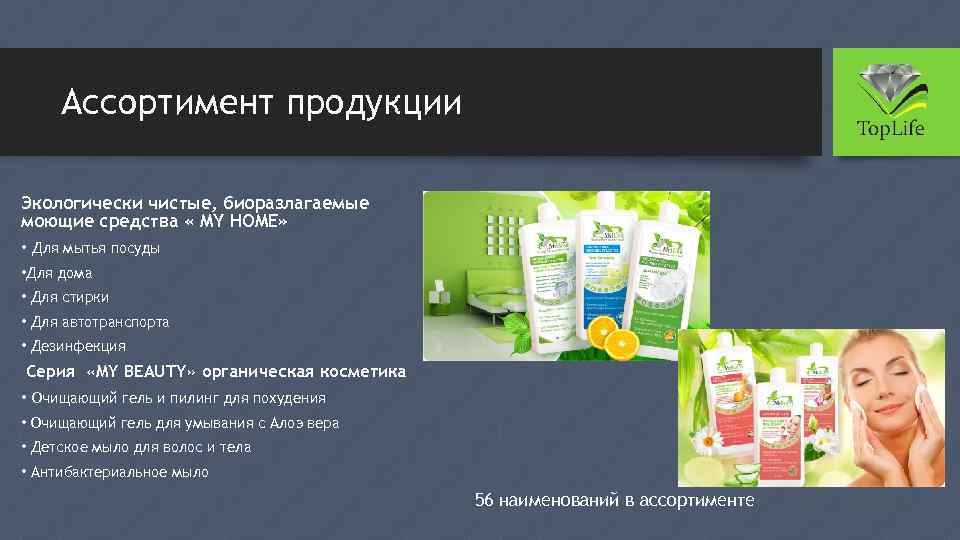 Ассортимент продукции Экологически чистые, биоразлагаемые моющие средства « MY HOME» • Для мытья посуды