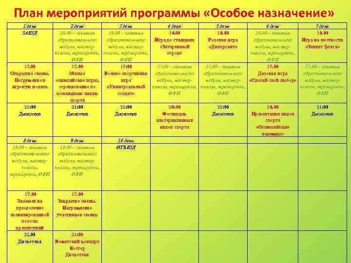 План мероприятий программы «Особое назначение» 1 день ЗАЕЗД 2 день 3 день 4 день