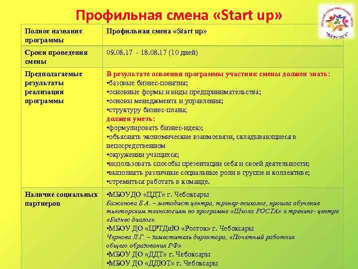 Профильная смена «Start up» Полное название программы Профильная смена «Start up» Сроки проведения смены