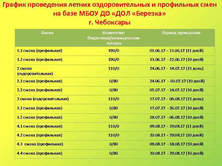 Продолжительность оздоровительной смены составляет ответ