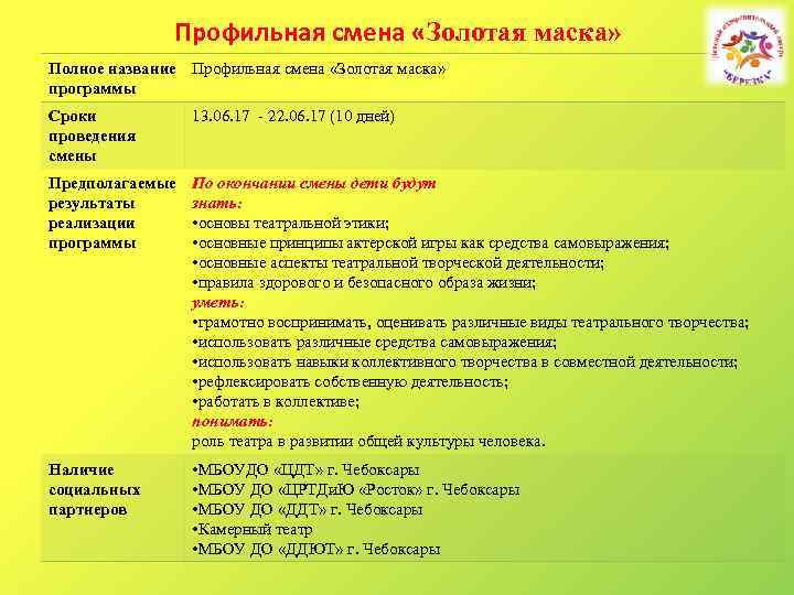 Профильная смена «Золотая маска» Полное название Профильная смена «Золотая маска» программы Сроки проведения смены