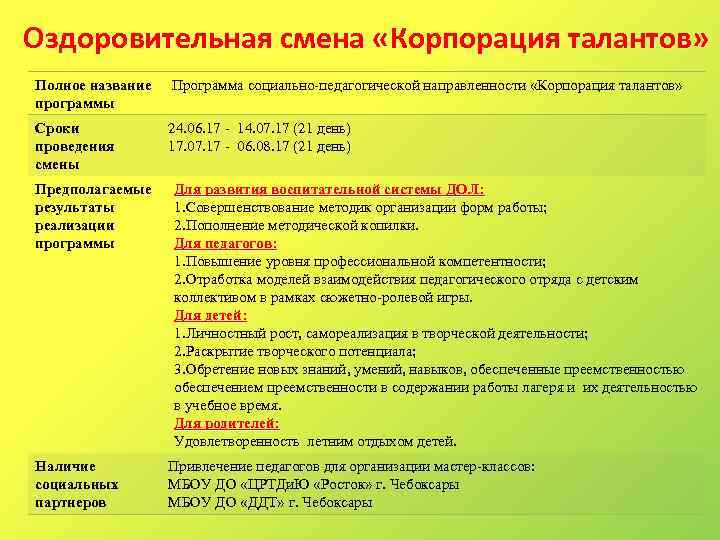 Оздоровительная смена «Корпорация талантов» Полное название Программа социально-педагогической направленности «Корпорация талантов» программы Сроки проведения