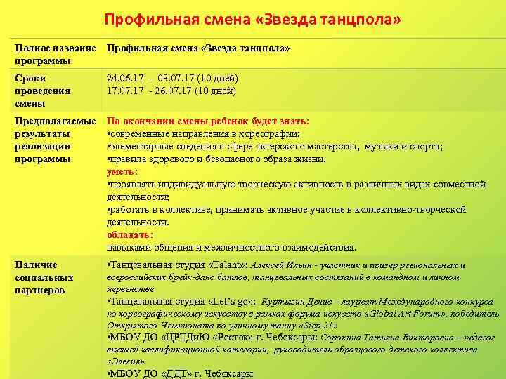 Профильная смена «Звезда танцпола» Полное название Профильная смена «Звезда танцпола» программы Сроки проведения смены