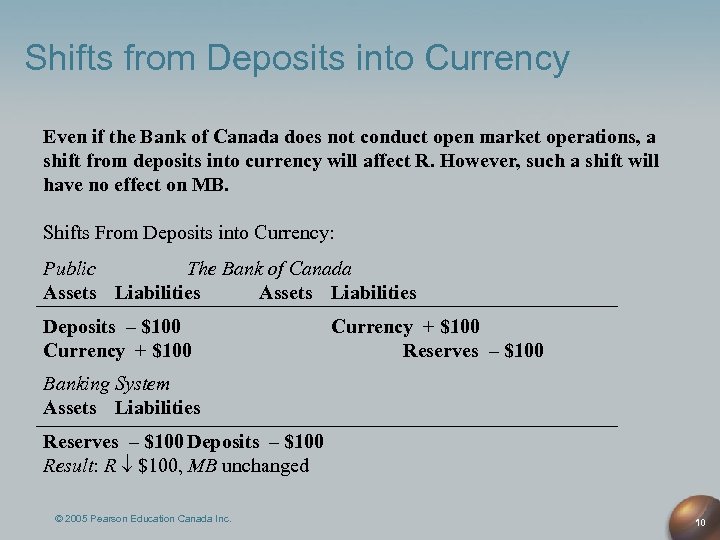 Shifts from Deposits into Currency Even if the Bank of Canada does not conduct