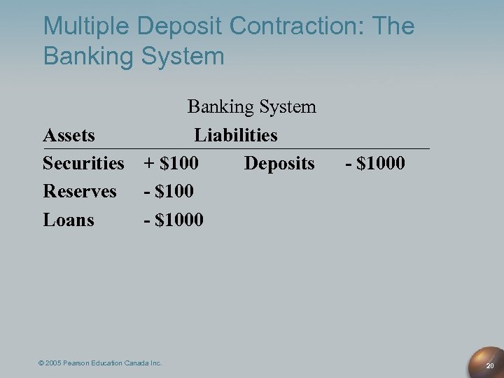 Multiple Deposit Contraction: The Banking System Assets Liabilities Securities + $100 Deposits Reserves -