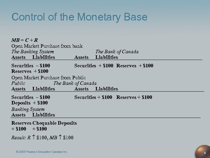 Control of the Monetary Base MB = C + R Open Market Purchase from