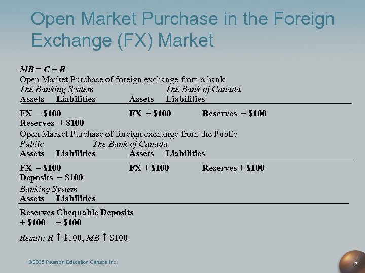 Open Market Purchase in the Foreign Exchange (FX) Market MB = C + R