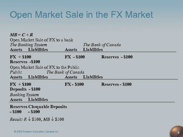 Open Market Sale in the FX Market MB = C + R Open Market