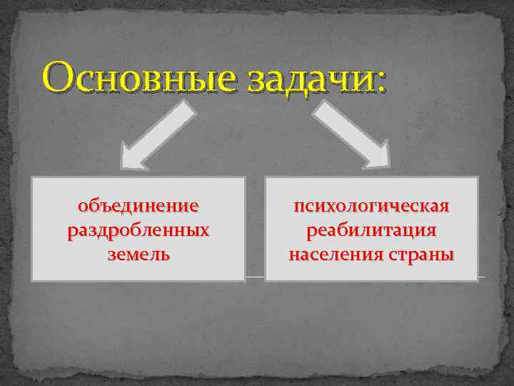 Основные задачи: объединение раздробленных земель психологическая реабилитация населения страны 