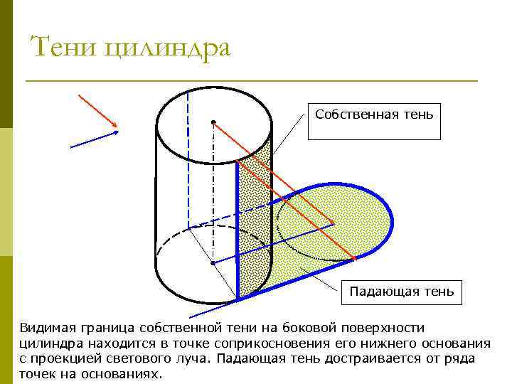 Изображение видимой поверхности предмета