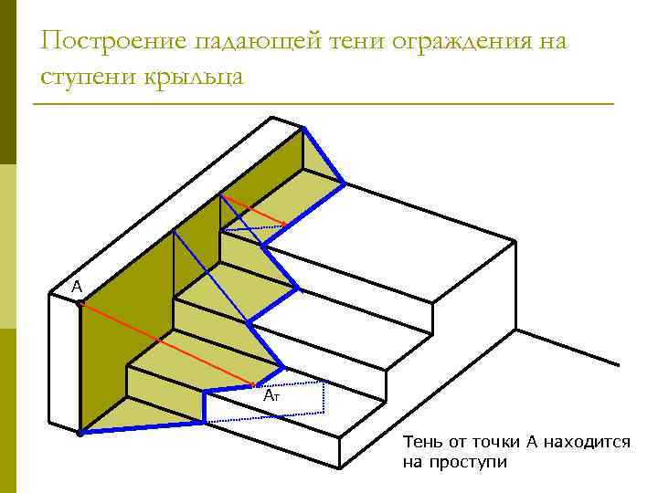 Пять ступеней лестницы покрасили в темный цвет как показано на рисунке штриховкой найдите площадь 40