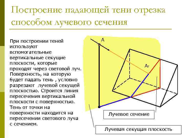 Метод отрезков