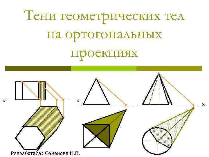 Тени геометрических тел на ортогональных проекциях х х Разработала: Семенова Н. В. 