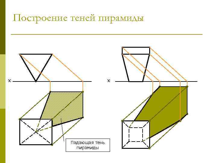 Схемы фасадов в ортогональной проекции что это