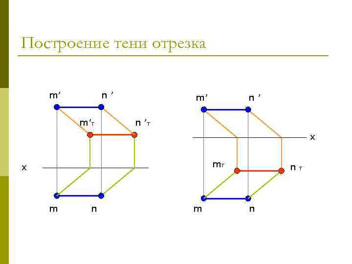 Построение сечений ортогональное проектирование. Тень точки и отрезка прямой в ортогональных проекциях.. Построение тени от отрезка в ортогональных проекциях. Построение теней в ортогональных проекциях отрезок. Построить тени от отрезков.