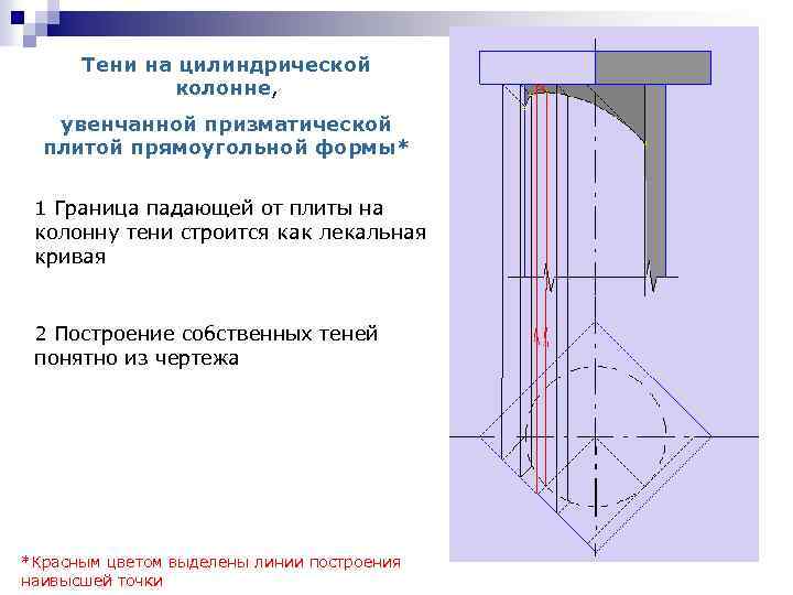 Создание ортогональных проекций в autocad