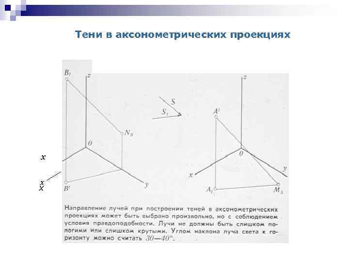 В 2х проекциях