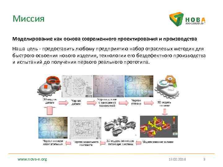 Миссия Моделирование как основа современного проектирования и производства Наша цель - предоставить любому предприятию