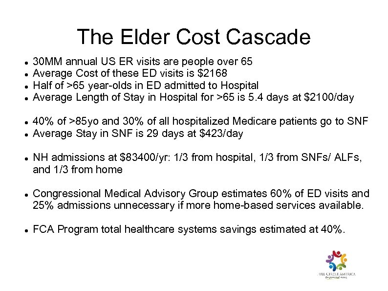 The Elder Cost Cascade 30 MM annual US ER visits are people over 65