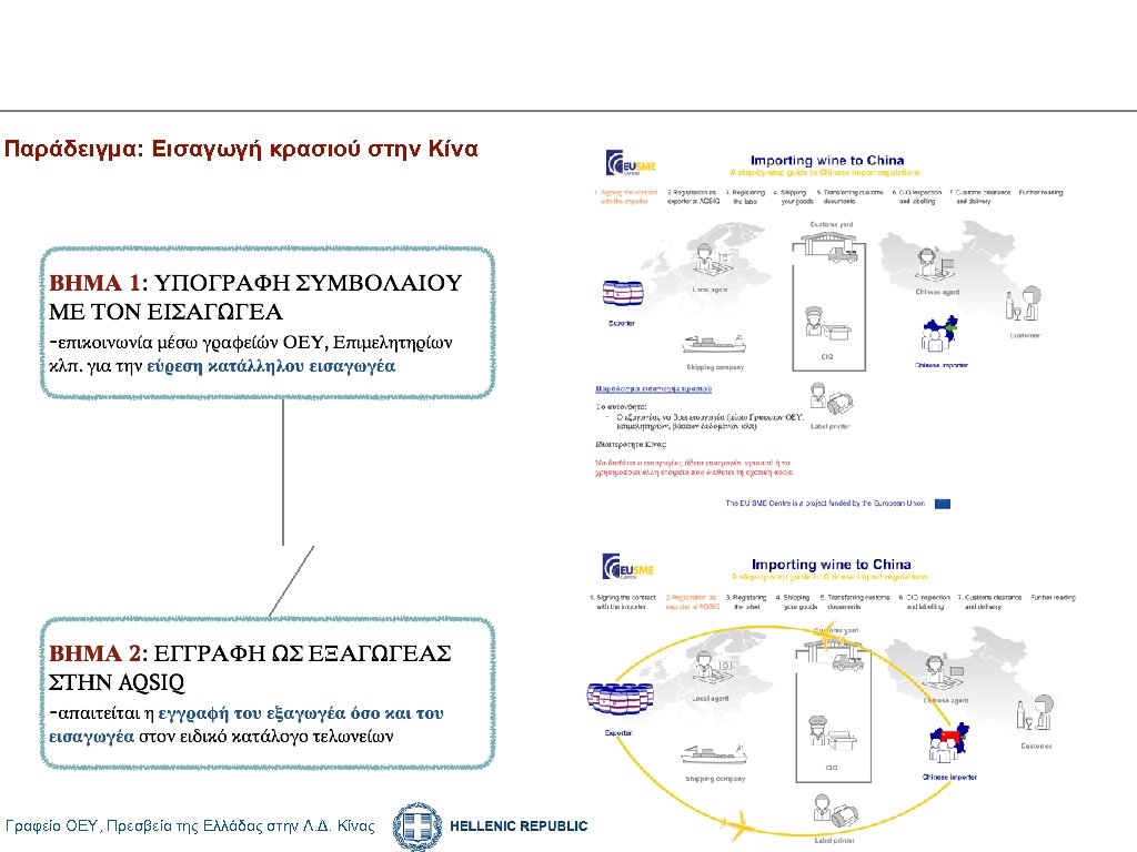 Η ΔΙΑΔΙΚΑΣΙΑ ΕΙΣΑΓΩΓΗΣ (1) Παράδειγμα: Εισαγωγή κρασιού στην Κίνα Γραφείο ΟΕΥ, Πρεσβεία της Ελλάδας