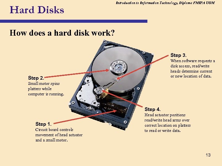 Hard Disks Introduction to Information Technology, Diplome FMIPA UGM How does a hard disk