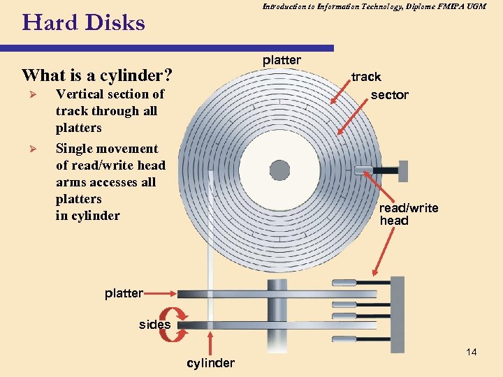Introduction to Information Technology, Diplome FMIPA UGM Hard Disks platter What is a cylinder?
