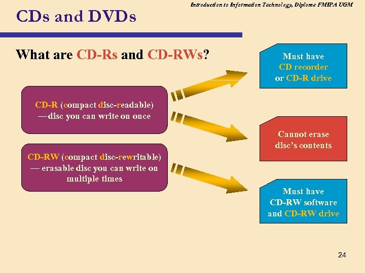 CDs and DVDs Introduction to Information Technology, Diplome FMIPA UGM What are CD-Rs and