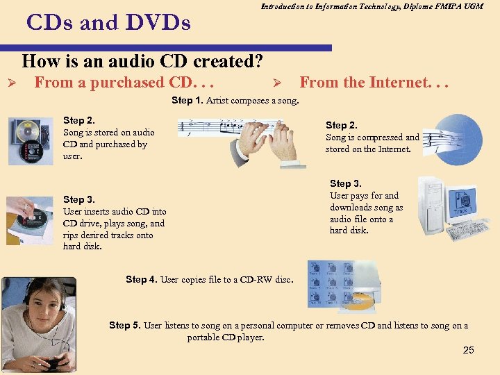 CDs and DVDs Introduction to Information Technology, Diplome FMIPA UGM How is an audio
