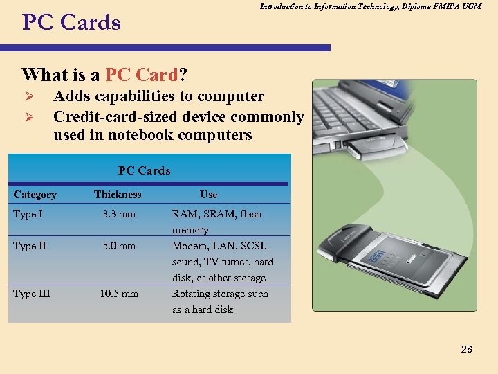 Introduction to Information Technology, Diplome FMIPA UGM PC Cards What is a PC Card?